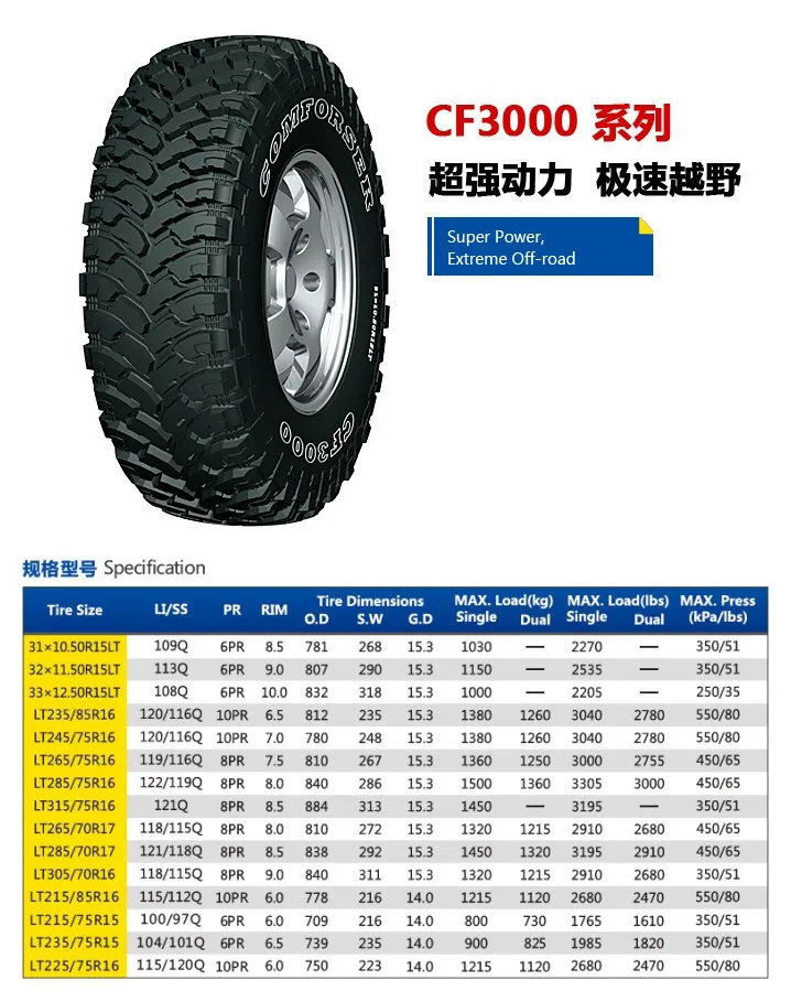 How big is a 245 75r16 tire