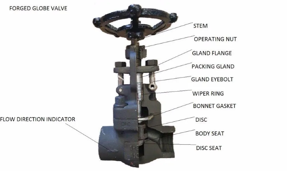 Standard valve stem size