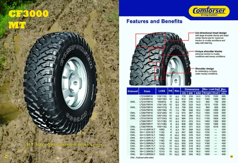 Tire size 265 70r16
