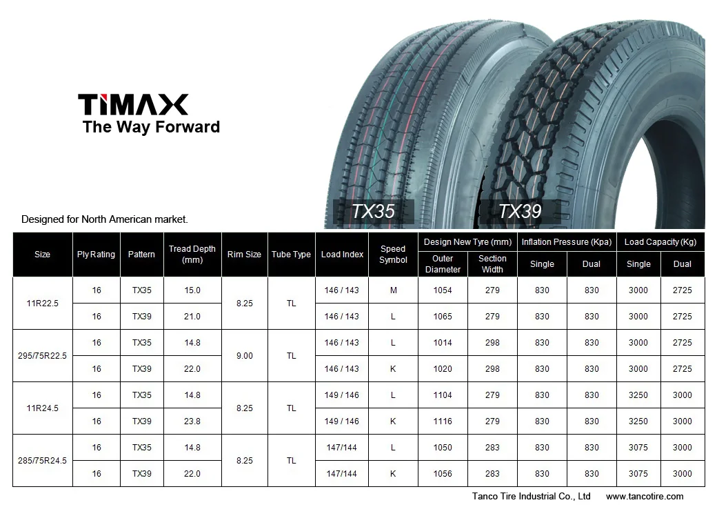 Light Truck Tire Sizes Chart