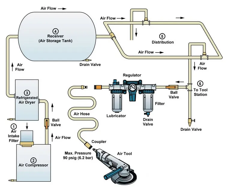 How to oil air tools