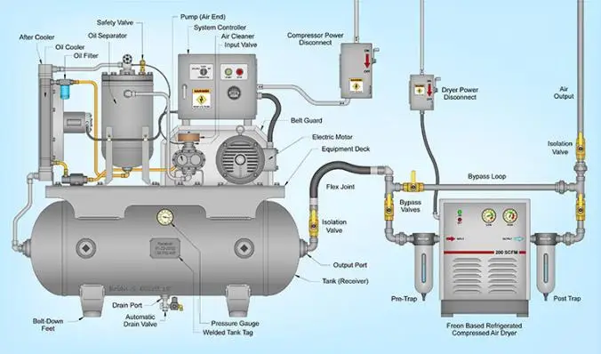 How to oil air tools