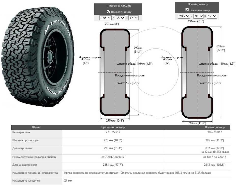 What is the diameter of a 265 70r17 tire