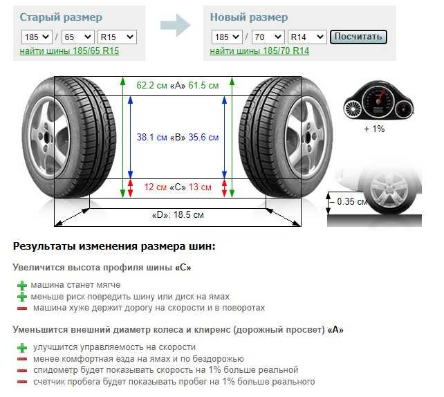 Tyre size meanings