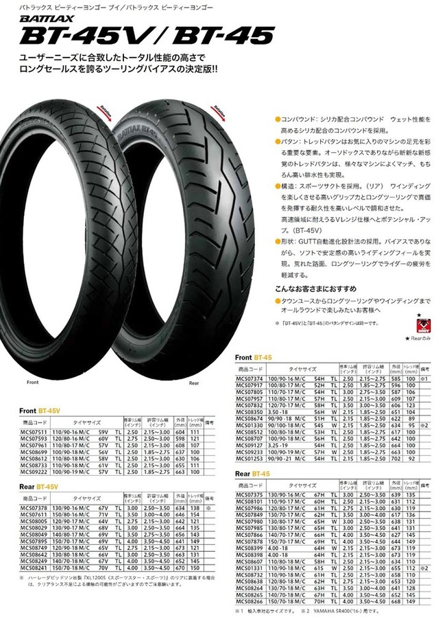 Tire widths in inches