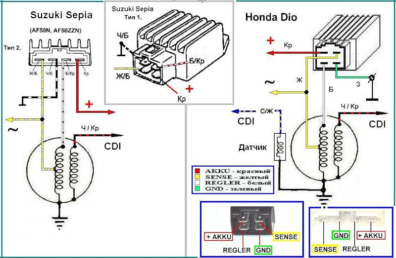 How to build a atv cdi unit