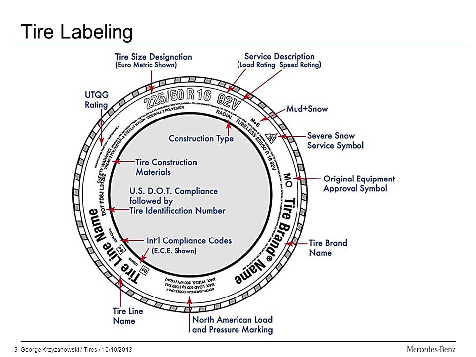 How to read michelin tire date codes