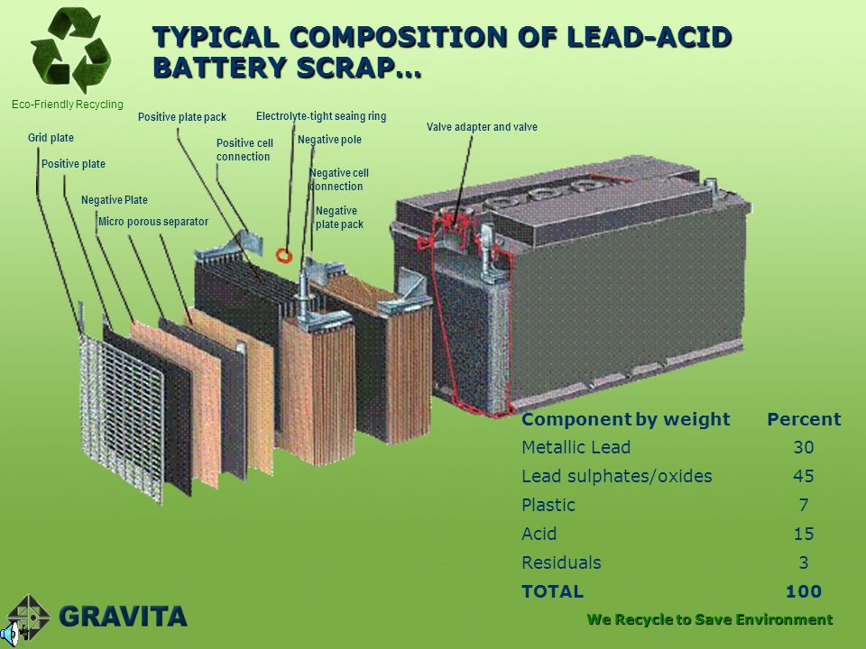 How to fill a atv battery with acid