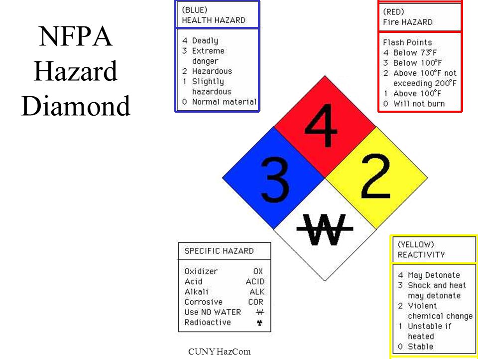 Nfpa ethyl acetate