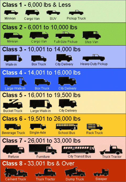 How much does a truck tire weigh