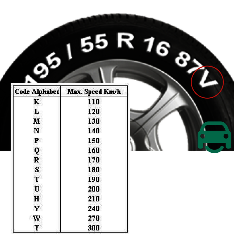 How to read the tire