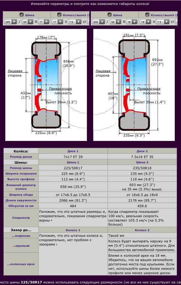 How tall is a 235x75x15 tire