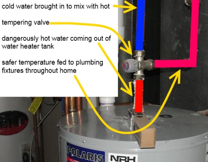 How to check if tire valve is leaking