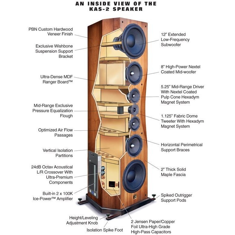 Части колонки. Акустическая система PBN Audio Montana kas. Montana Master reference III. PBN Montana 3 5. Сабвуфер PBN Audio Montana SSW.