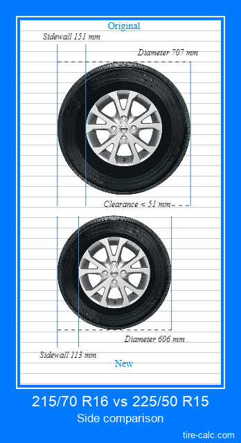 How wide are 285 tires in inches