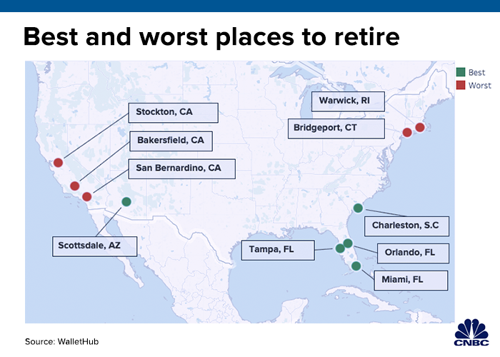 How many retired in the us