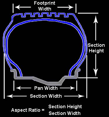 Tire width number