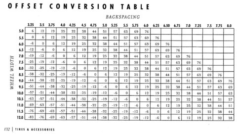 Plus 1 tire conversion chart