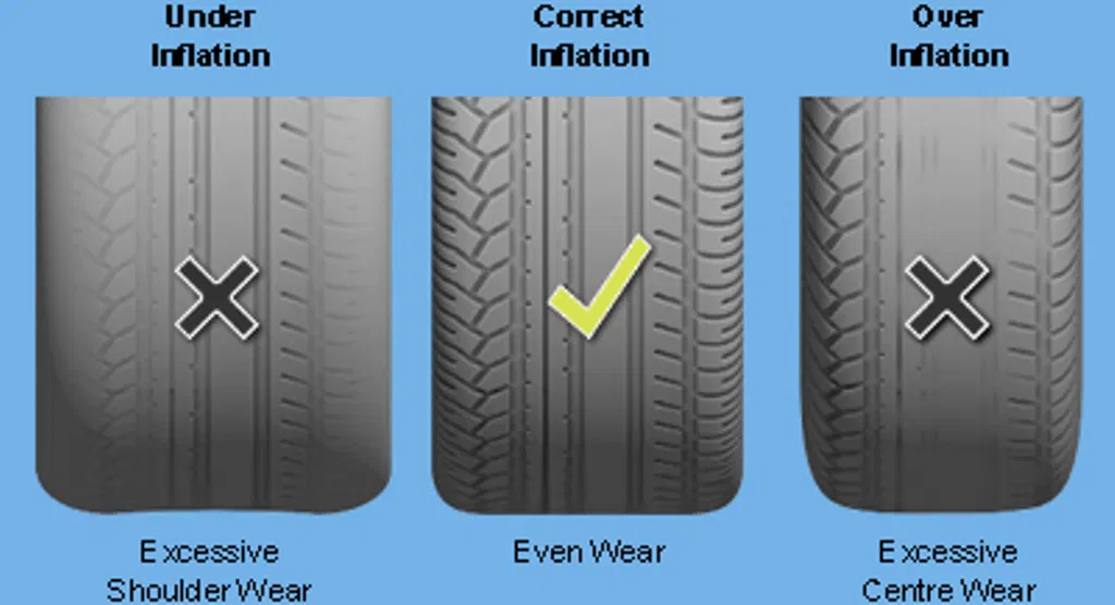 How inflated should tires be