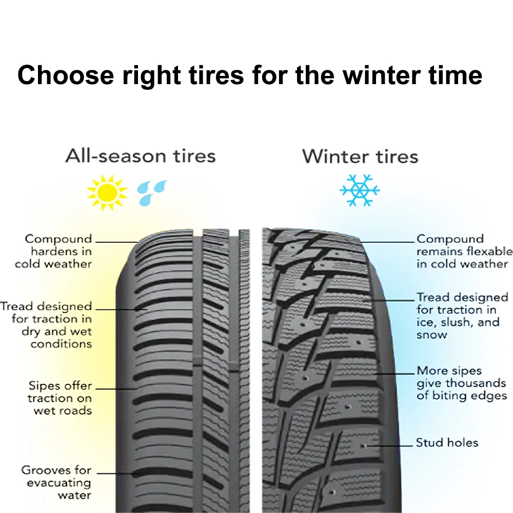 How long do car tires normally last