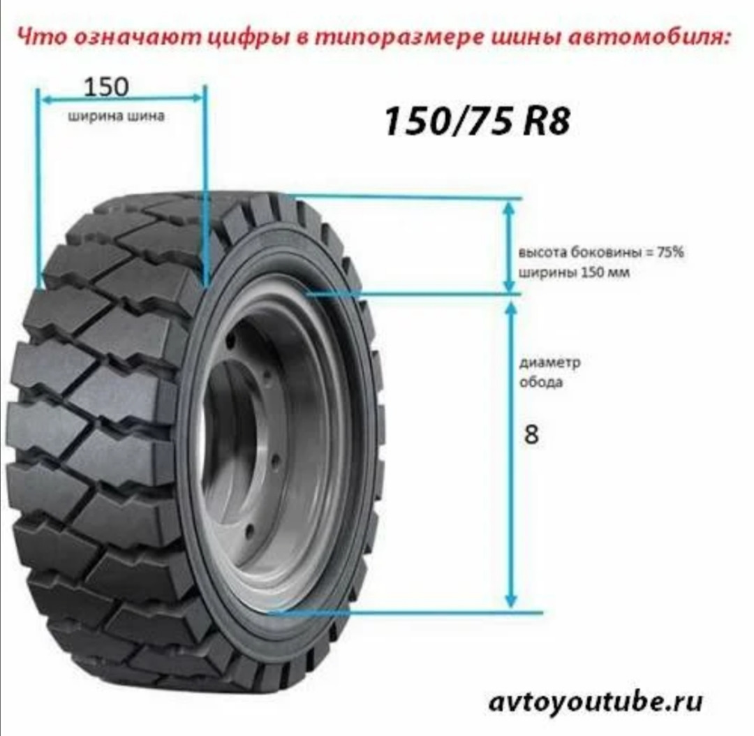 Размер колеса погрузчика. Шина 4.00-4 размер шины расшифровка. 12 00 20 Шины размер. 14.00-20 Шина наружный диаметр ширина. Шины Кама 430 наружный диаметр колеса.