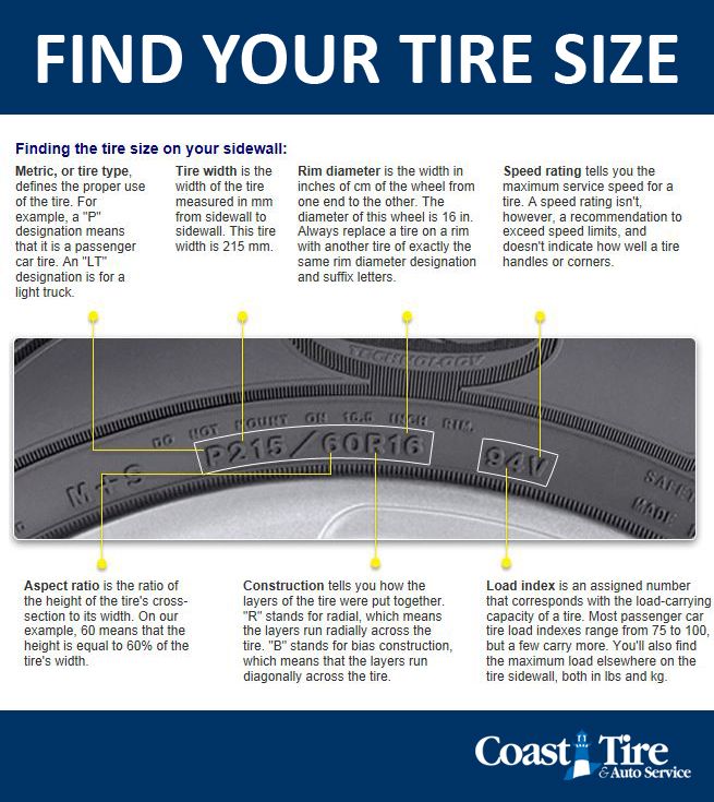 Understanding tire sizing